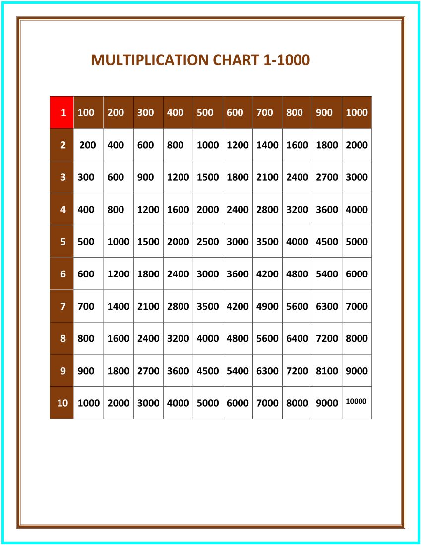 Printable Multiplication Chart 1 1000 Table