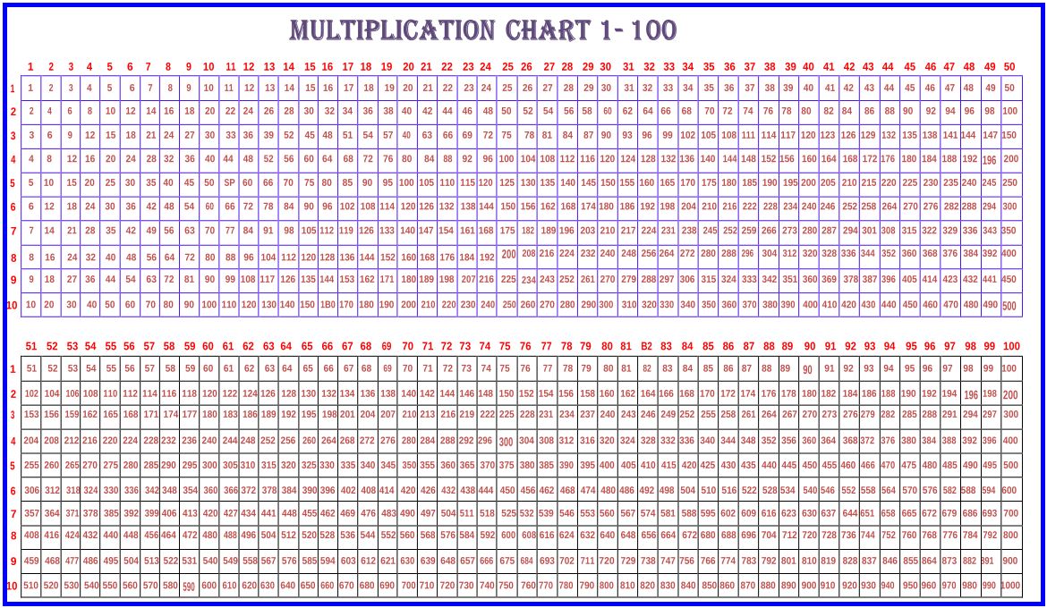 Printable Multiplication Chart 1 1000 Table.